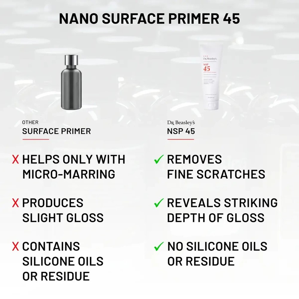Dr Beasleys 32 oz. 45 Nano Surface Primer