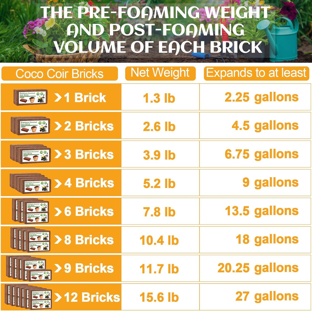 Coco Coir Compressed Bricks 2 Pcs Coconut Fiber Husk Growing Medium Soil Mix