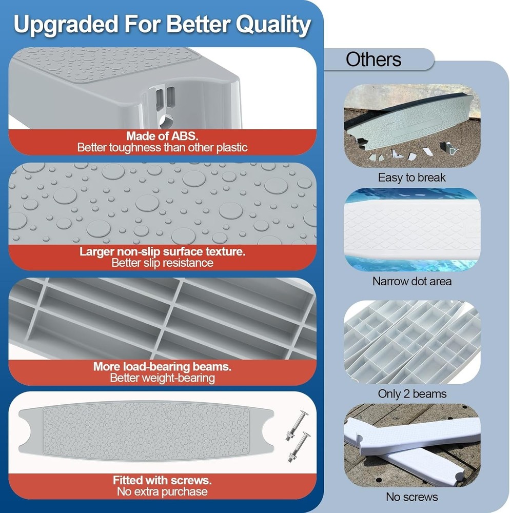 3-Pack Non-Slip Universal Pool Ladder Steps - Reliable and Safe Design