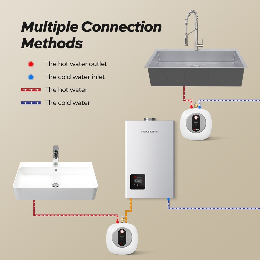 Easy Install Mini-Tank Water Heater 4 Gallon Electric Wall & Floor Mount Compact