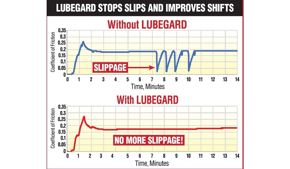 50902 Automatic Transmission Fluid Protectant, 32 oz.