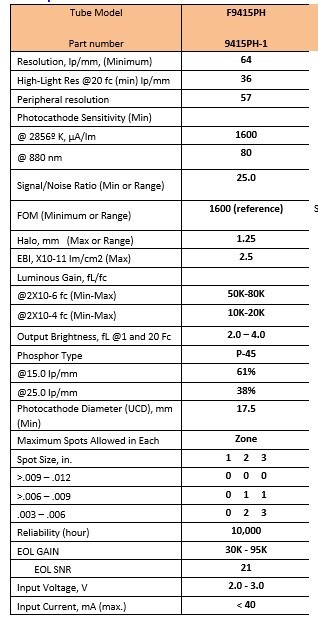 ST WP Pvs-14 Night Vision Monocular Elbit PH Gen 3 Data Sheet