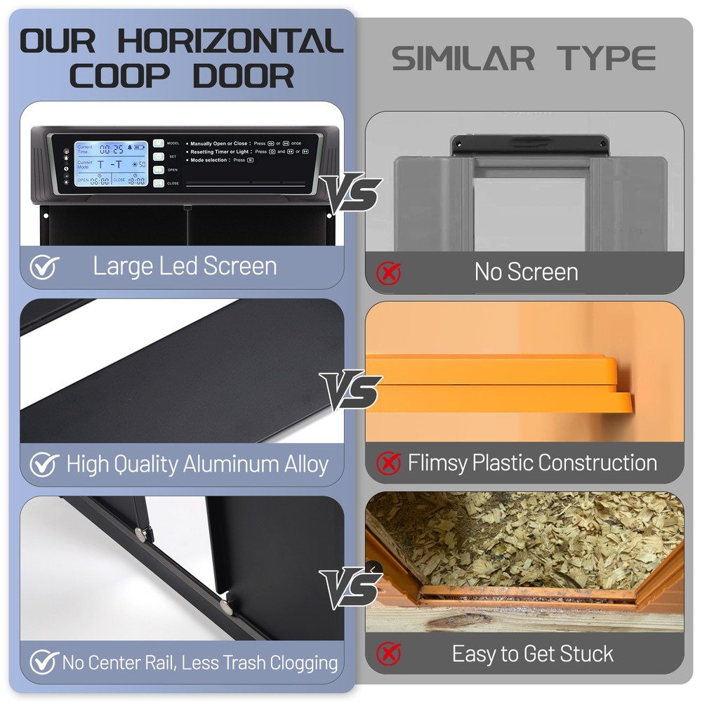 Large Horizontal Automatic Chicken Coop Door Solar Powered w/ Timer Light Sensor