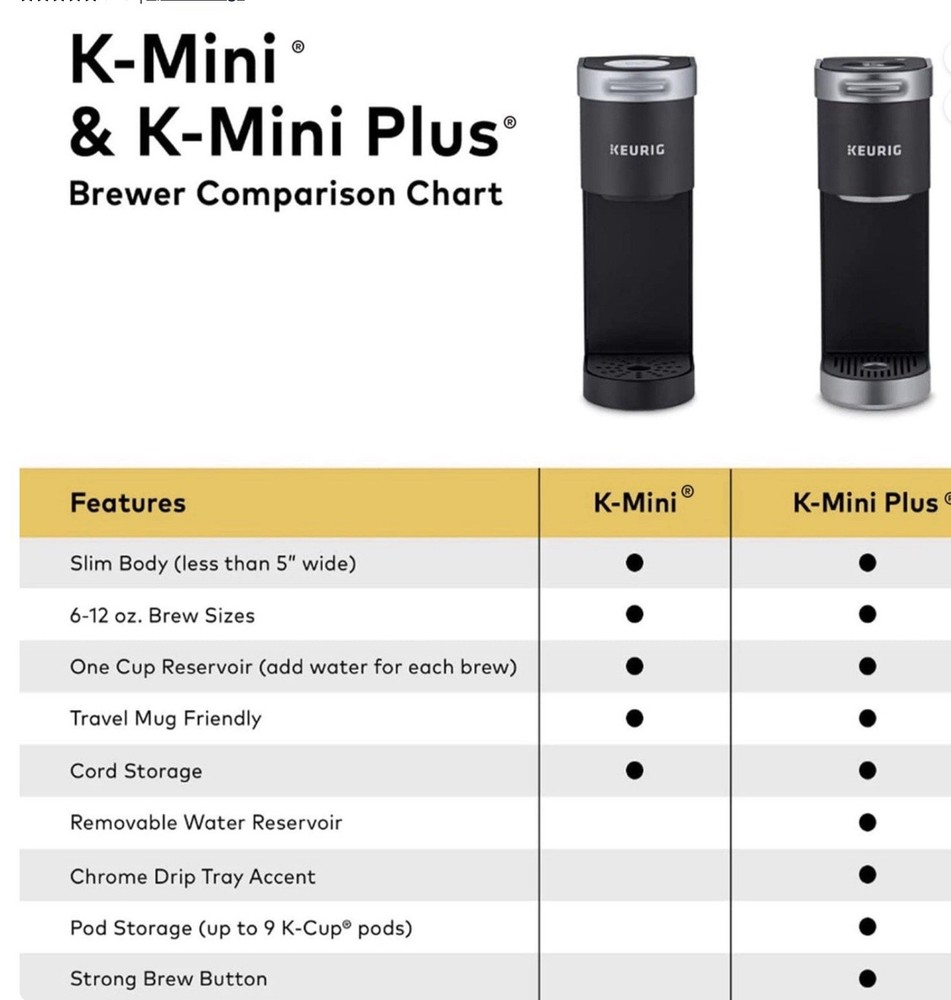 Keurig K-Mini Plus Single Serve Coffee Maker - Matte White