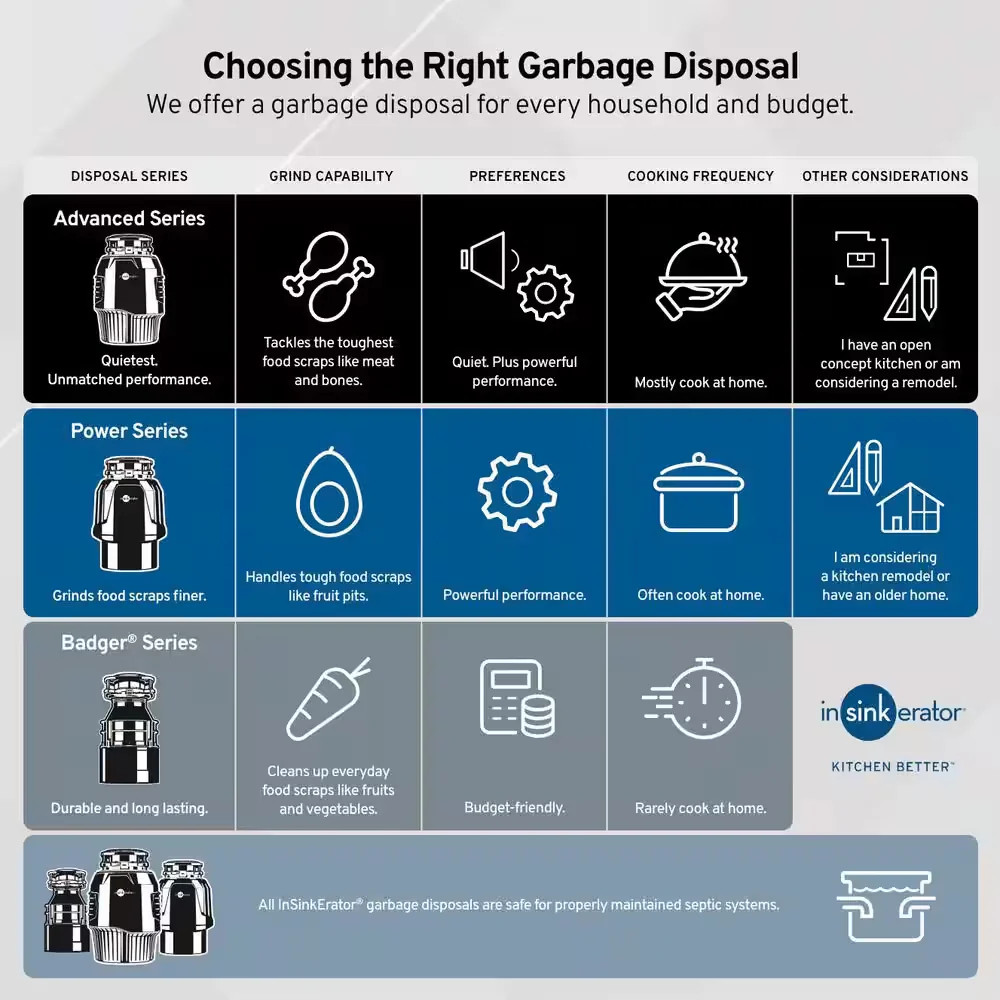 InSinkErator Badger 1 1/3 HP Continuous Feed Garbage Disposal