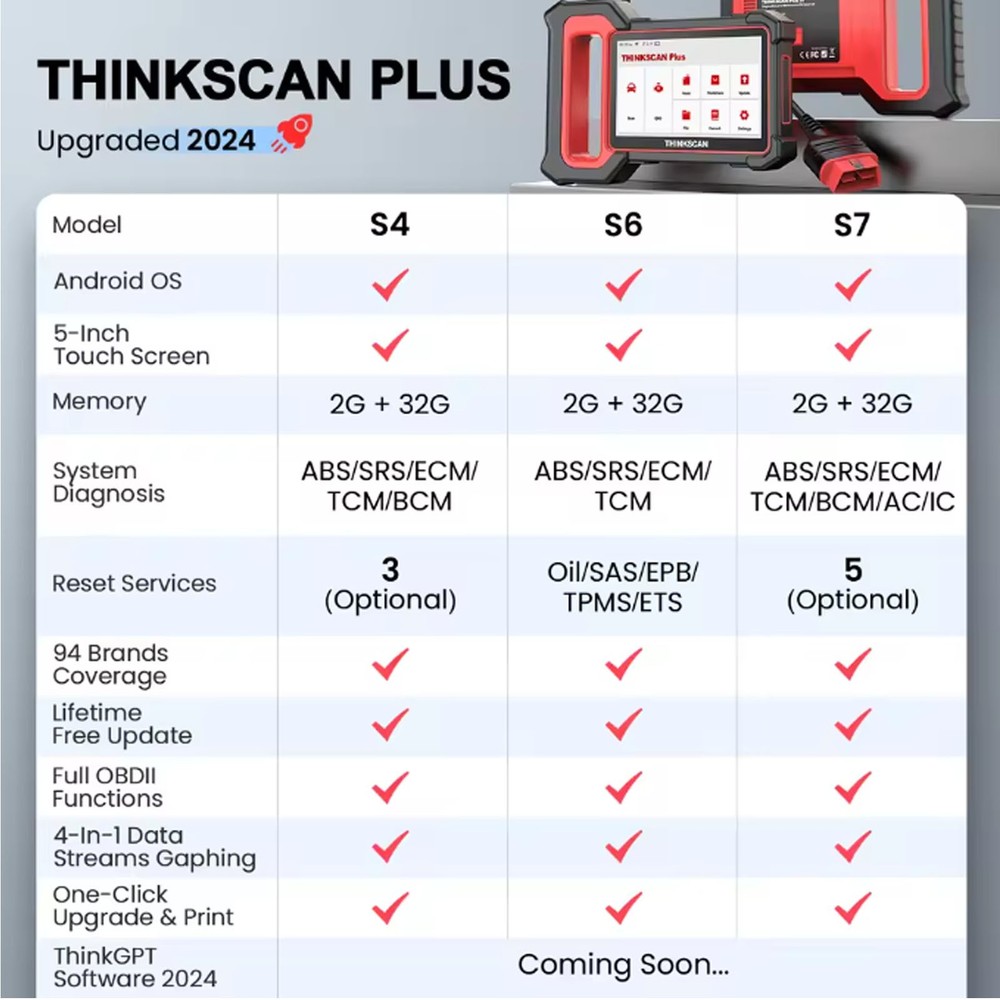 Thinkscan Plus S7 OBD2 Scanner Code Reader ABS SAS SRS BCM Car Diagnostic Tool