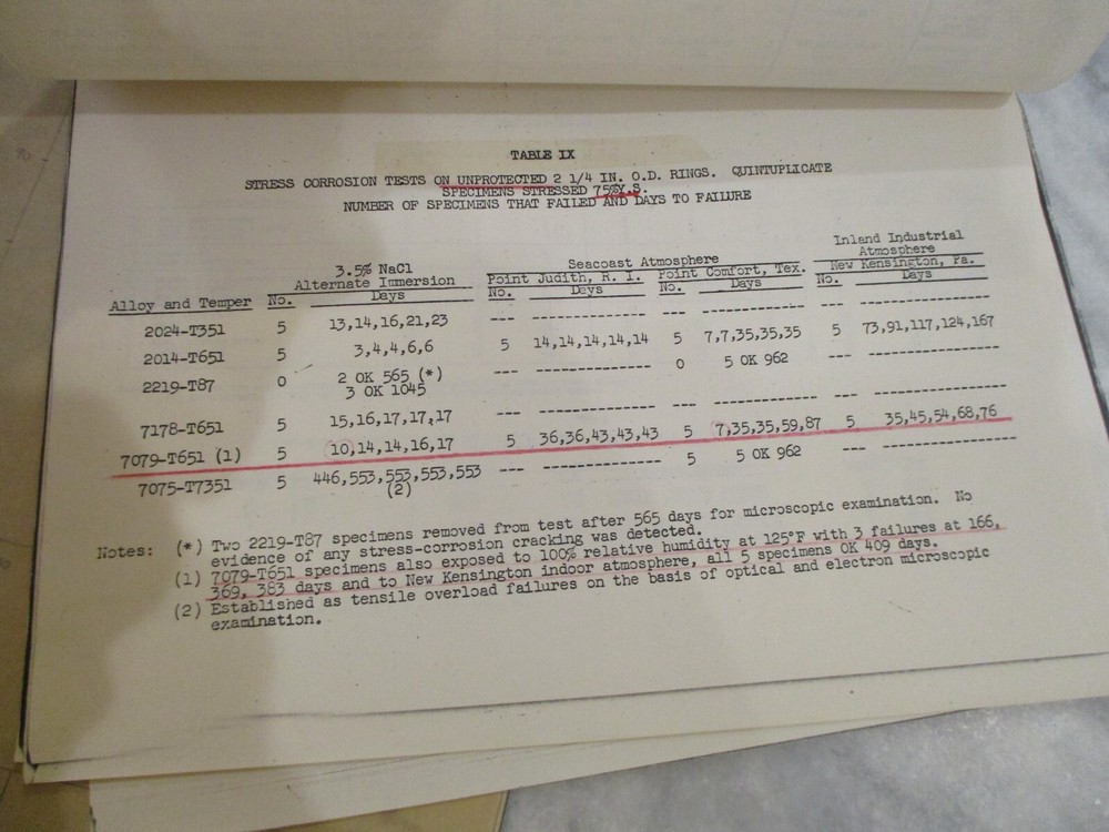 1960s NASA MSFC/BOEING APOLLO/SATURN V ACTUATOR TESTING REPORTS INTERNAL NOTES++