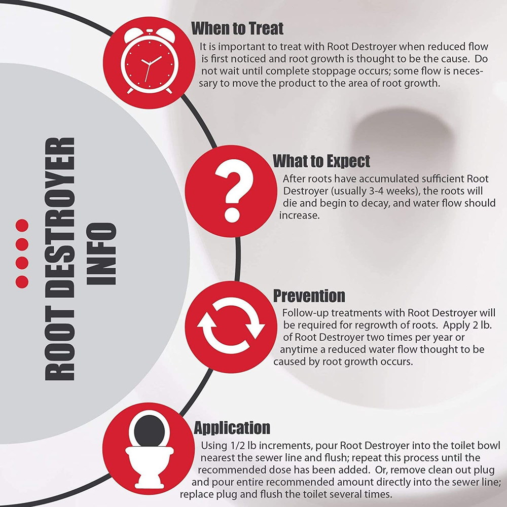 Root Destroyer – 2Lbs- Root Killer for Sewer & Pipe Lines- Stops New Growth – Sa