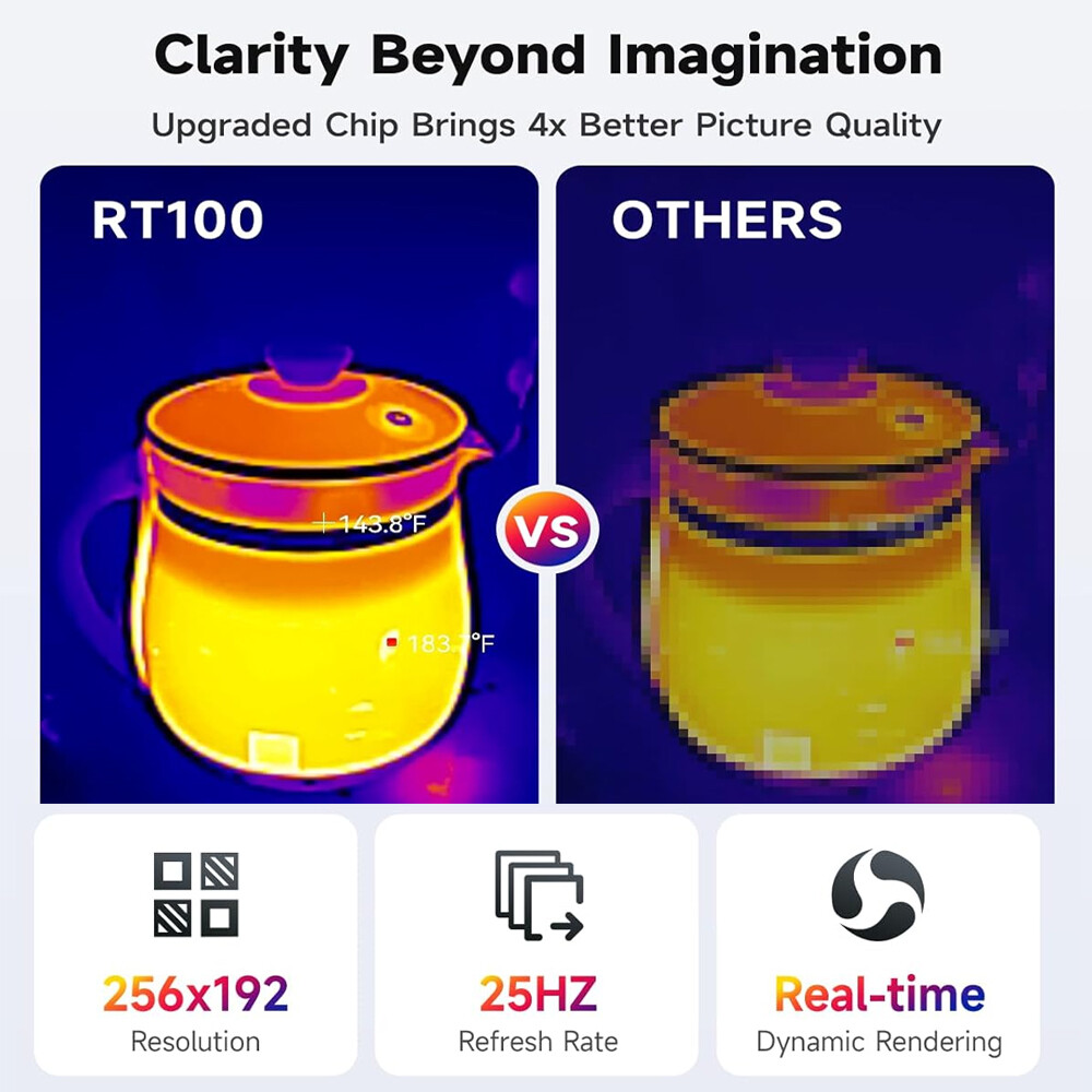 Infrared Thermal Imaging Camera IR Imager For Android Mobile Phone USB Type-C