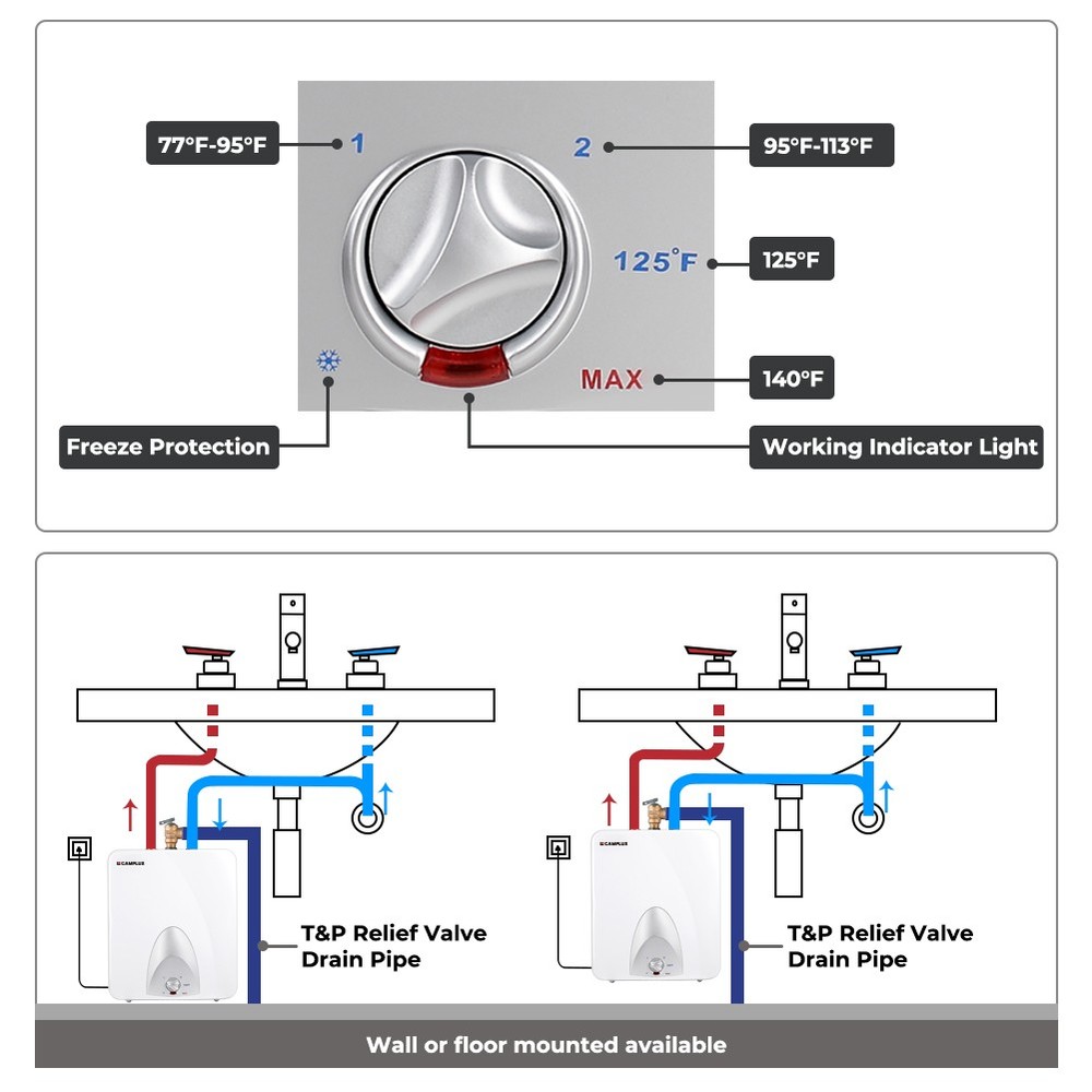 6 Gallon Electric Water Heater Mini Tank 1400W On Demand for Whole House Shower
