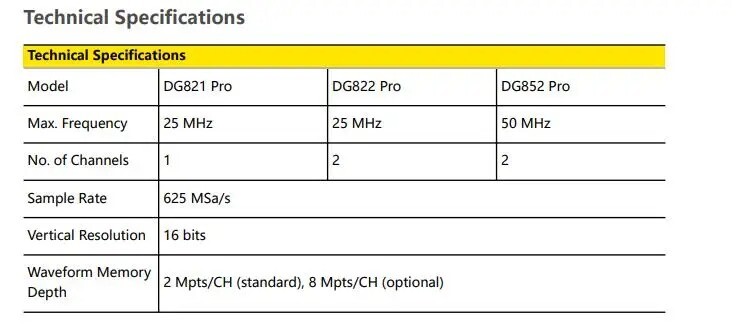 RIGOL Function Arbitrary Waveform Generator 20/50MHZ Sample 625MSa/s Type-C Inte