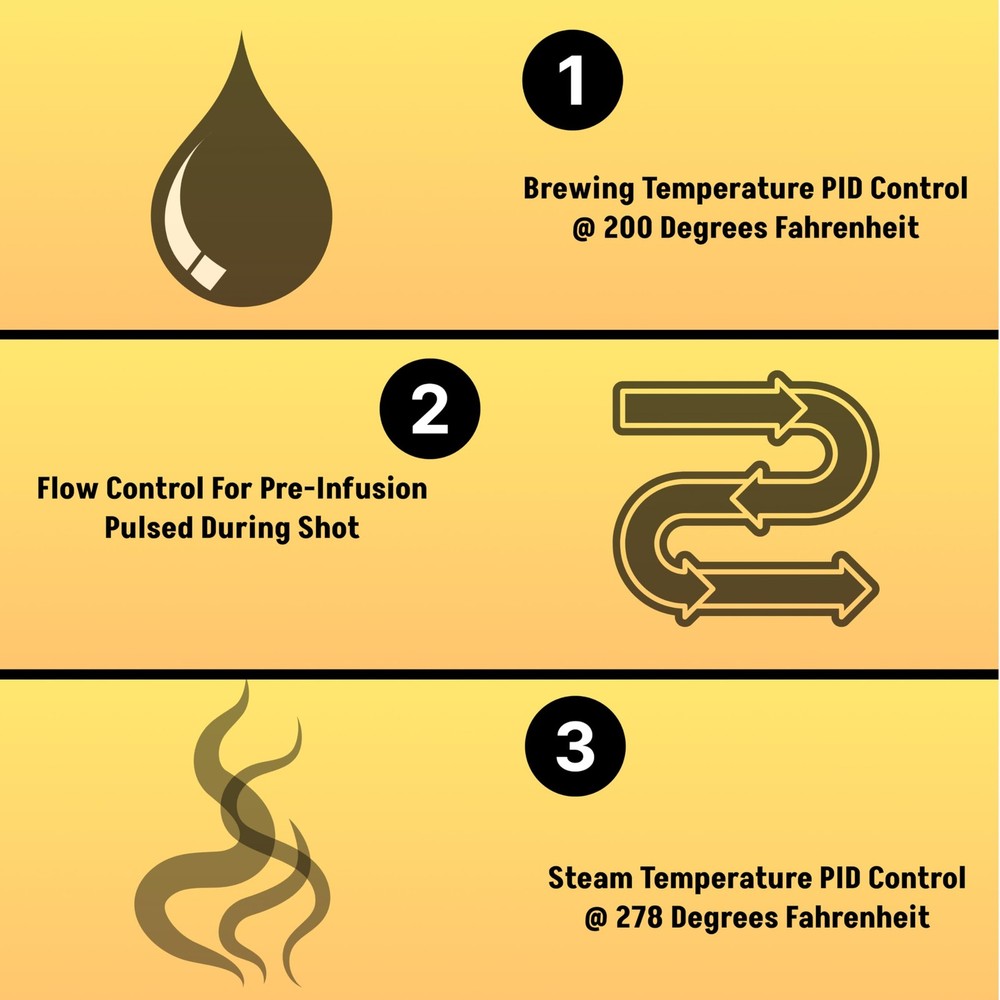 PID Kit Fits Gaggia Classic Pro Evo Brew Flow Control Temperature Upgrade