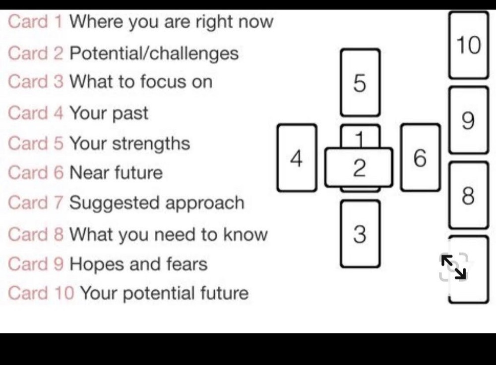 Powerful CUSTOM ritual, which will help with your problem. MAGIC! GUARANTEED!