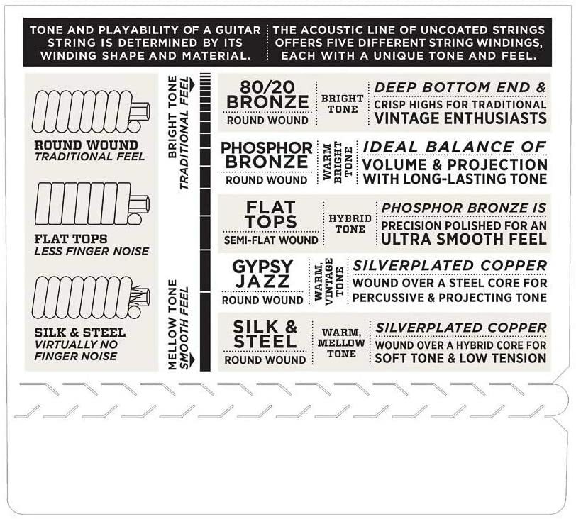 D'Addario EJ57 5-String Banjo Strings, Nickel, Custom Medium, 11-22