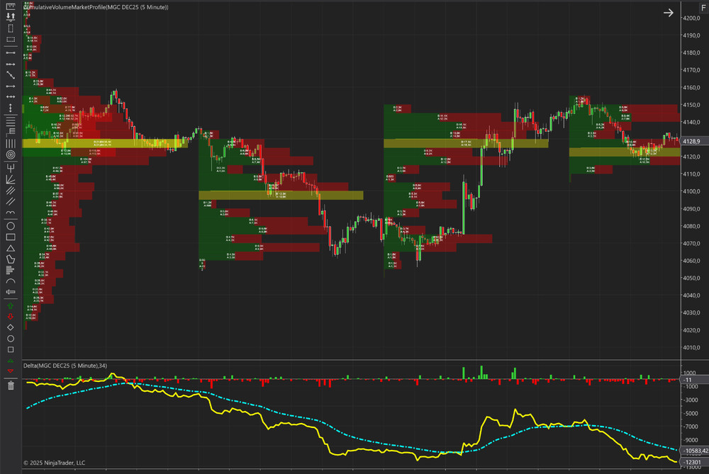 SmartOrderFlowPro-Complete Volume & Delta Analysis Package for NinjaTrader