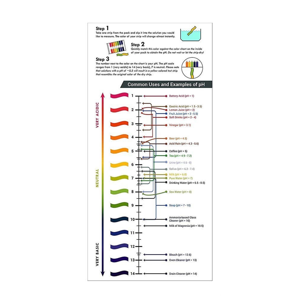Essential 160 Strips pH Paper for Comprehensive Testing 1-14 - Water & More