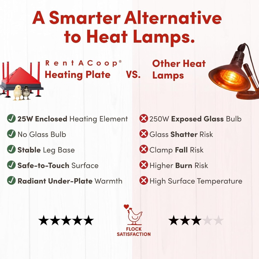 RentACoop 12x12" Adjustable Chick Brooder Heating Plate W/ Cone, Up to 25 Chicks