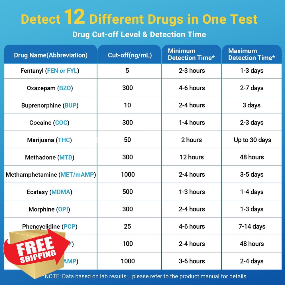 Multi Drug Test Cup 12 Panel + Fentanyl THC COC AMP