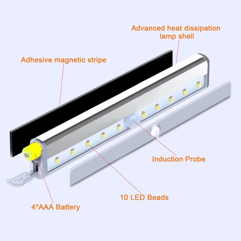 6 Pack LED Motion Sensor Closet Lights – Battery & Stick-On