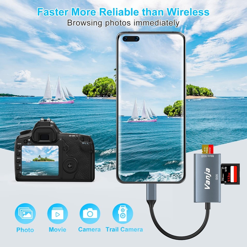 USB C High-Speed SD MicroSD Card Reader Adapter 3.2 Gen 1 5Gbps Windows Mac iOS