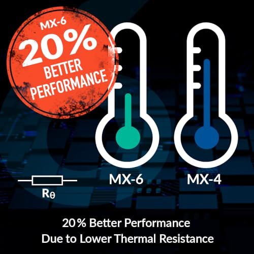 ARCTIC MX-6 (8 g) - Ultimate Performance Thermal Paste for Assorted Sizes