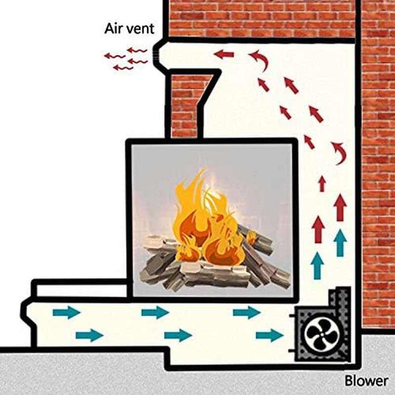 Fireplace Stove Blower Fan Kit Variable Rheostat Speed Control Automatic Switch