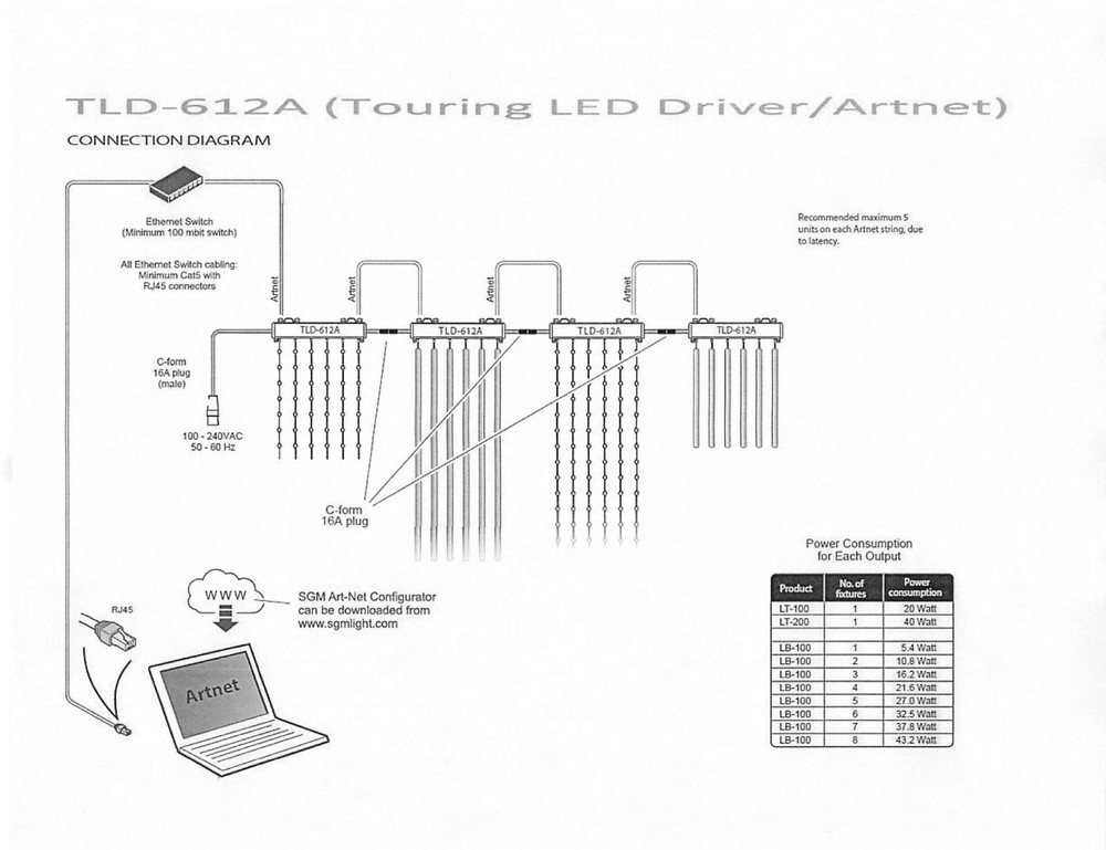 SGM TLD-612A Artnet Pixel Light Driver