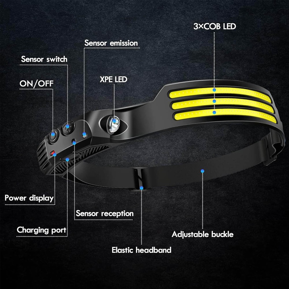 Headlamp Rechargeable Super Bright LED Head Light Forehead Flashlight For Outdoo