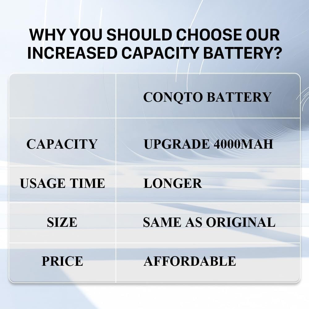 2-Pack 4000mAh PS4 Controller Battery for DualShock 4 - Tool Kit Included