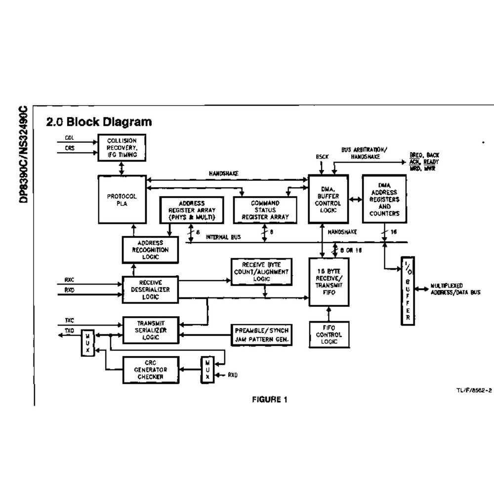 DP8390CN NSC32490C Network Interface Controller DIP48 Ethernet StarLAN