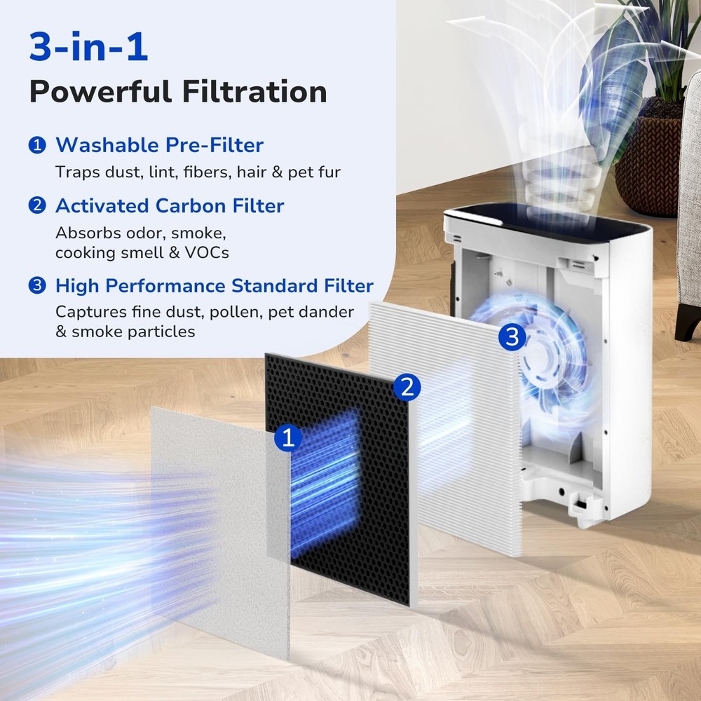 2-Pack Vital 100 Air Purifier Filter HEPA Activated Carbon Washable