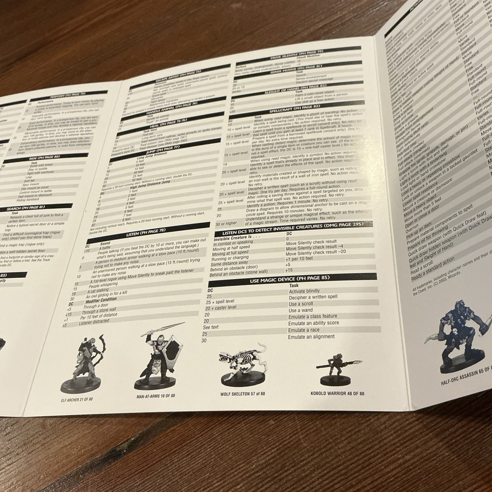 Dungeons And Dragons Playmore Reference Guide