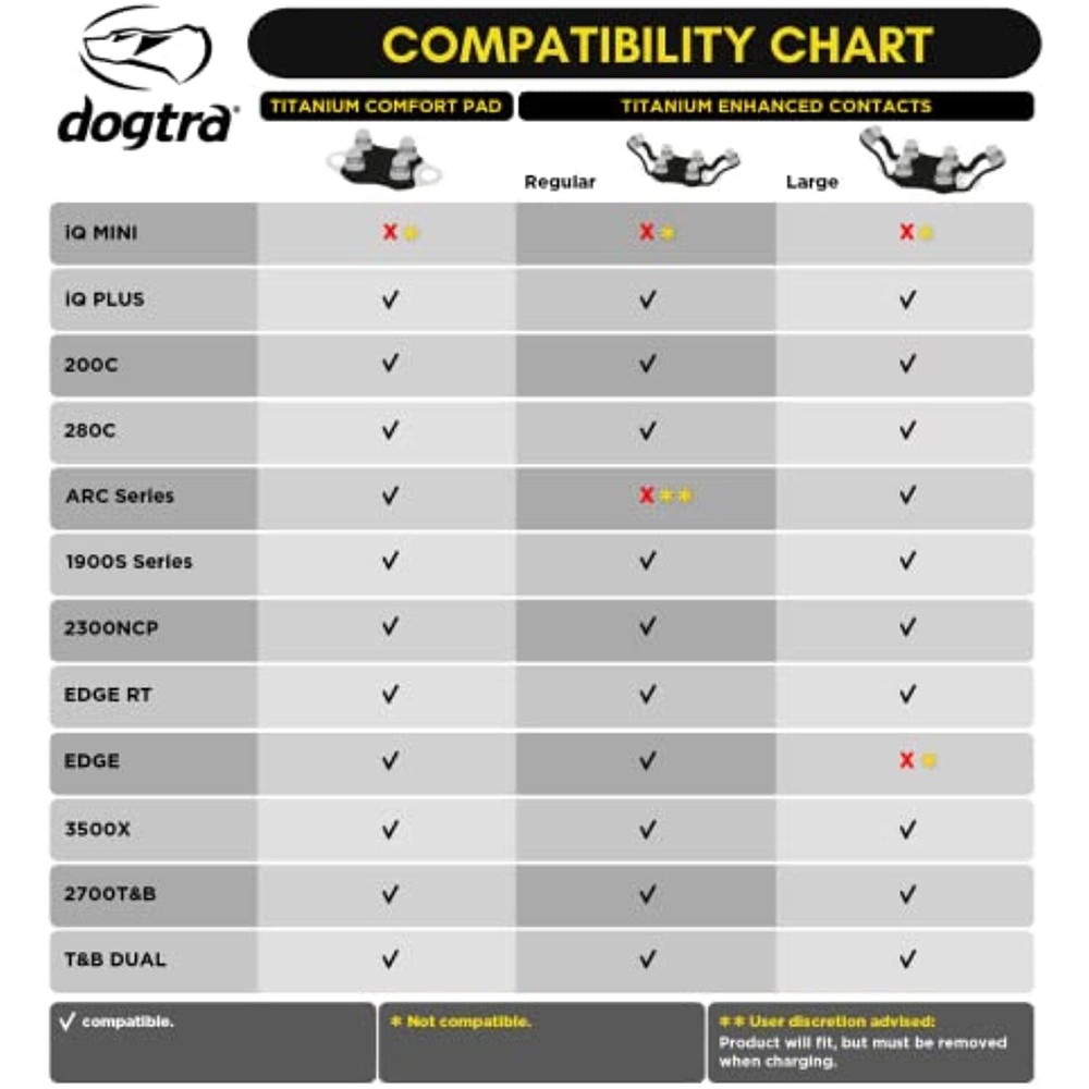 Comfort Pads - Titanium Flex Winged Contacts - Regular for Training Collar