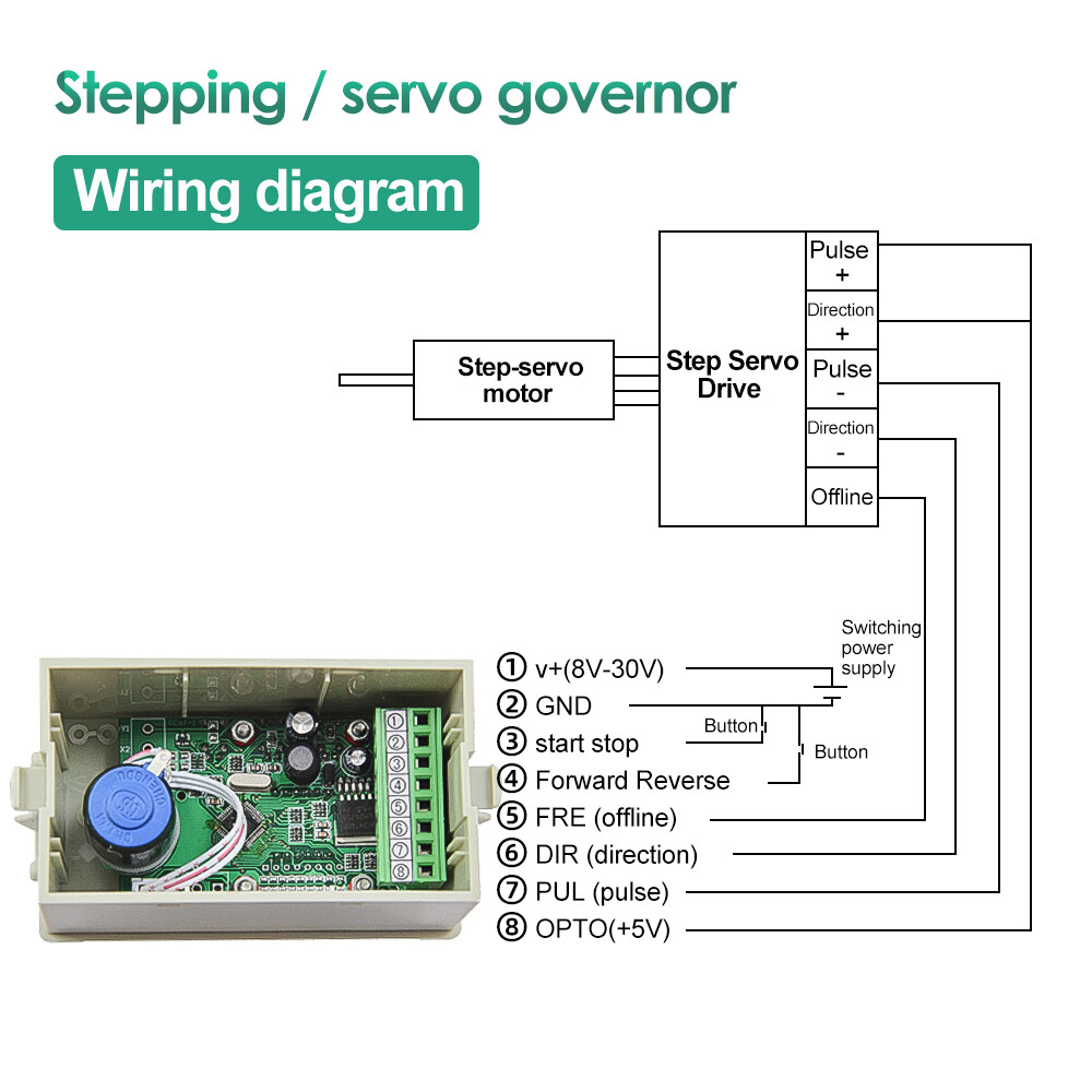 Speed RPM Stepper Servo Motor Driver Controller Board Speed Adjustable Reversal