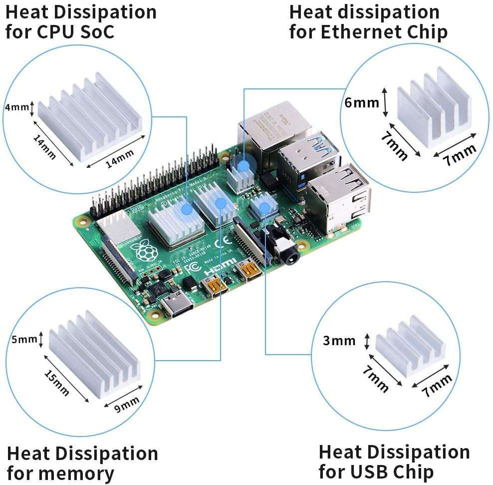 Acrylic Case for Raspberry Pi 4 Model B & Raspberry Pi 3 Model B+, Pi Case with