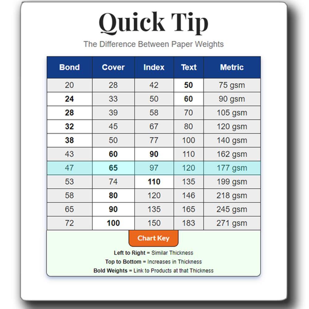 Heavyweight Thick Blank Certificate Paper - 100 Sheet Pack - 8.5" x 11" Plain...