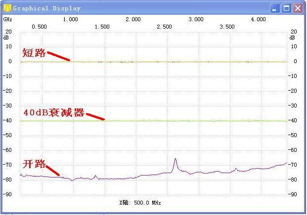 2020 NWT4000 138M-4.4G sweep simple spectrum Network analyzer generator Sweeper