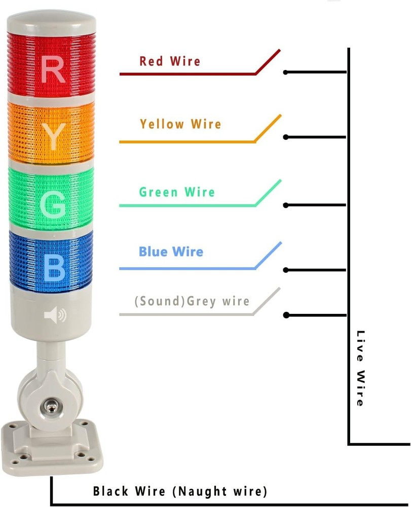 Led Signal Tower Stack Lights Industrial Warning Lights 4-Layer 12V24V