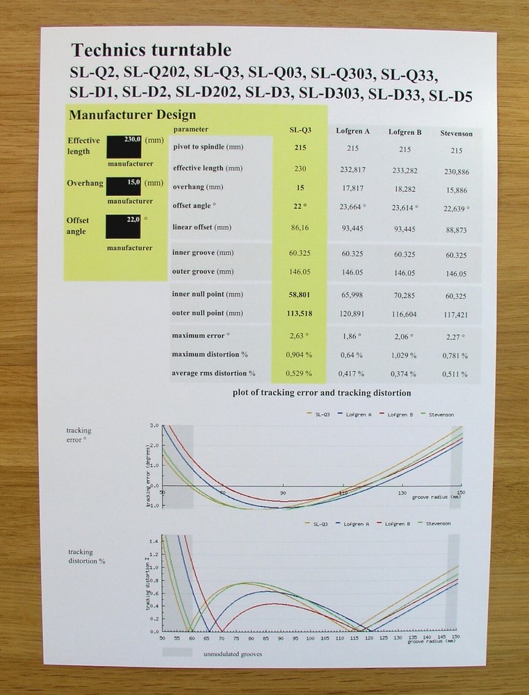 Technics SL-Qx series & Technics SL-Dx series Tonearm Alignment Protractor