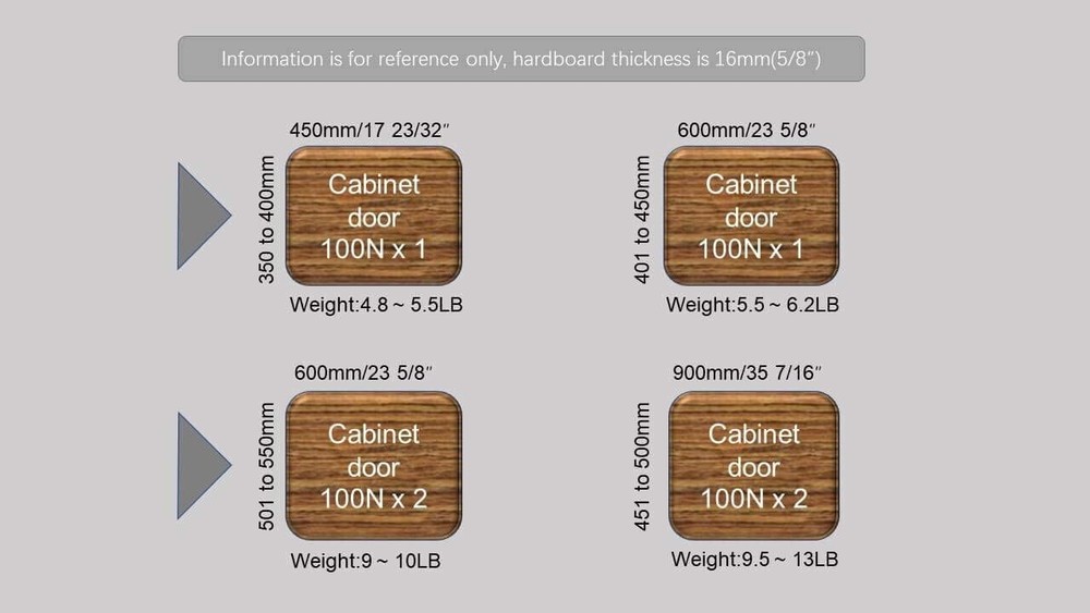 2 Pack 10 Inch Gas Prop Force Lift Support Shock Strut Gas Spring Part Tool Box