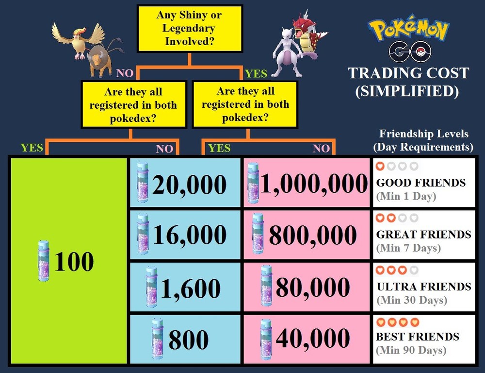 Dynamax Duraludon - Pokèmon Trade GO - Registered or 20k Dust