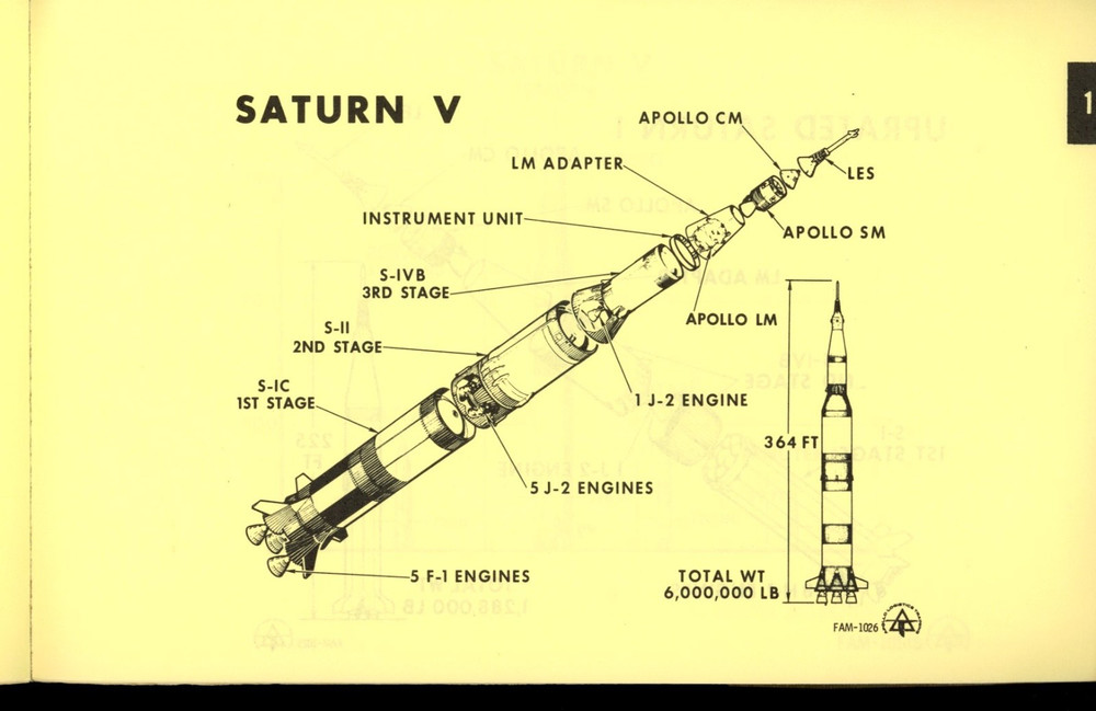 Apollo Training - Apollo Spacecraft & Systems Familiarization - APC-118