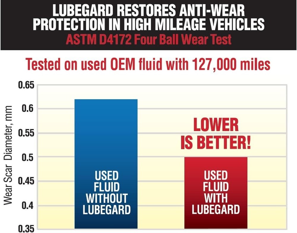 60902 Automatic Transmission Fluid Protectant, 10 oz