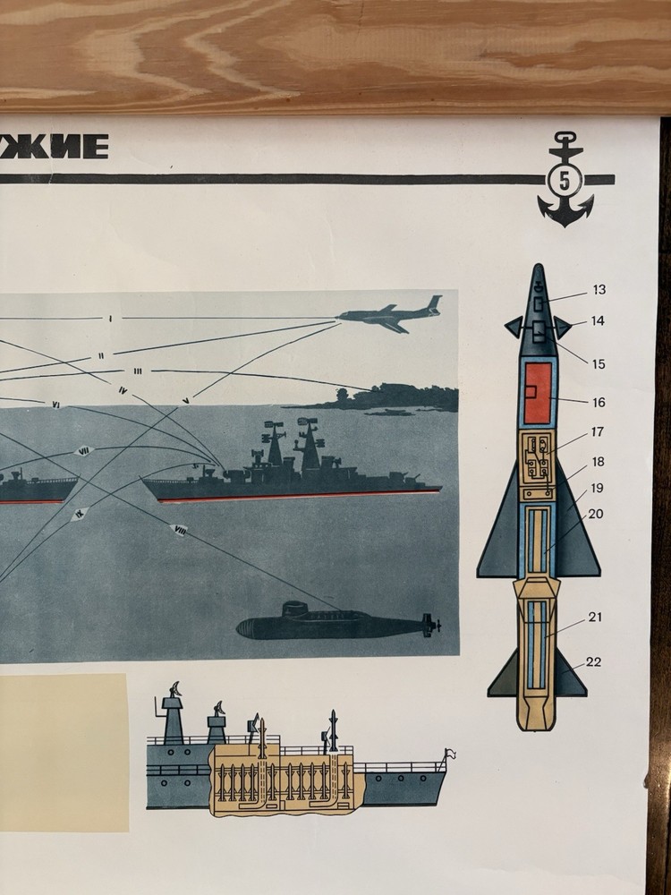 Soviet-era Educational Poster 1980s Ship Weapons (КОРАБЕЛЬНОЕ ОРУЖИЕ) Cold War