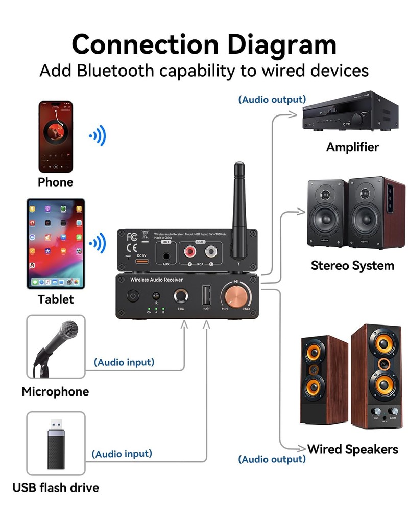 Upgraded Bluetooth 6.0 Receiver,Wireless Bluetooth Long Range Low Latency for...