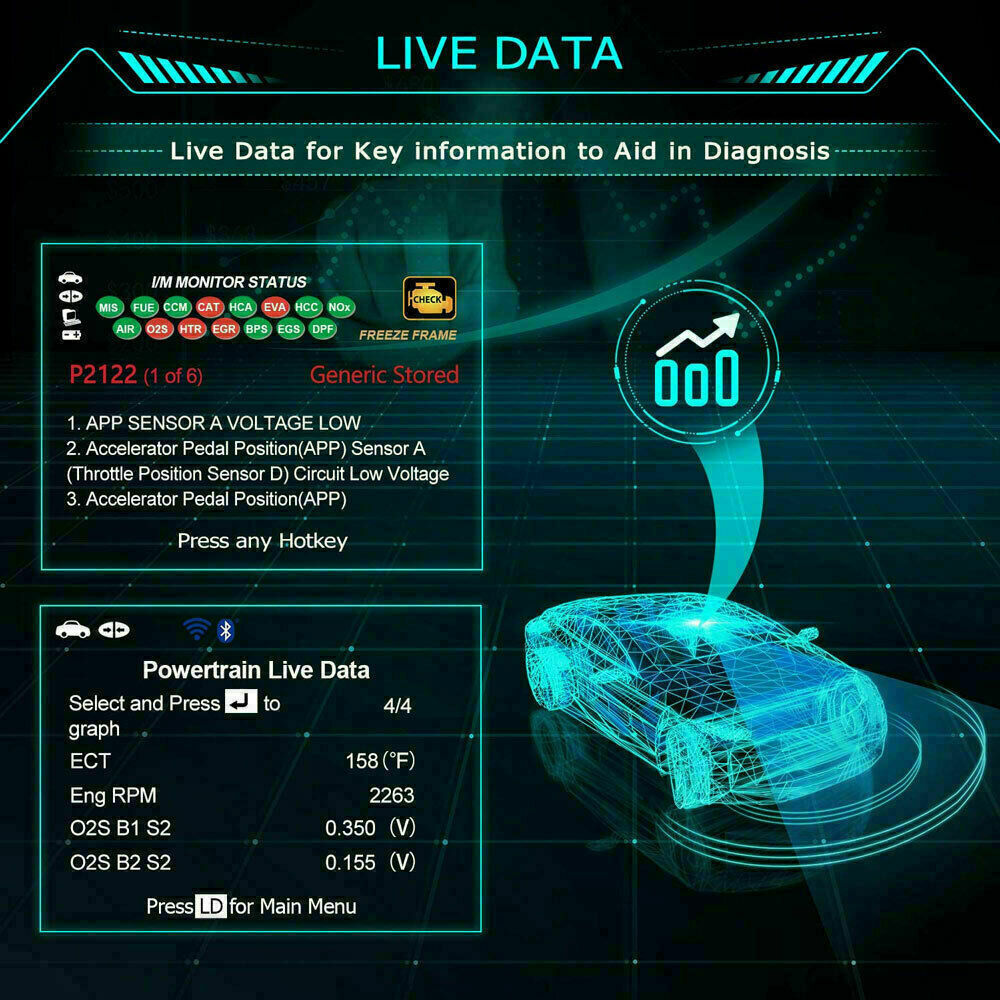 INNOVA Car Check Engine ABS Scanner Automotive OBD2 Code Reader Diagnostic Tool