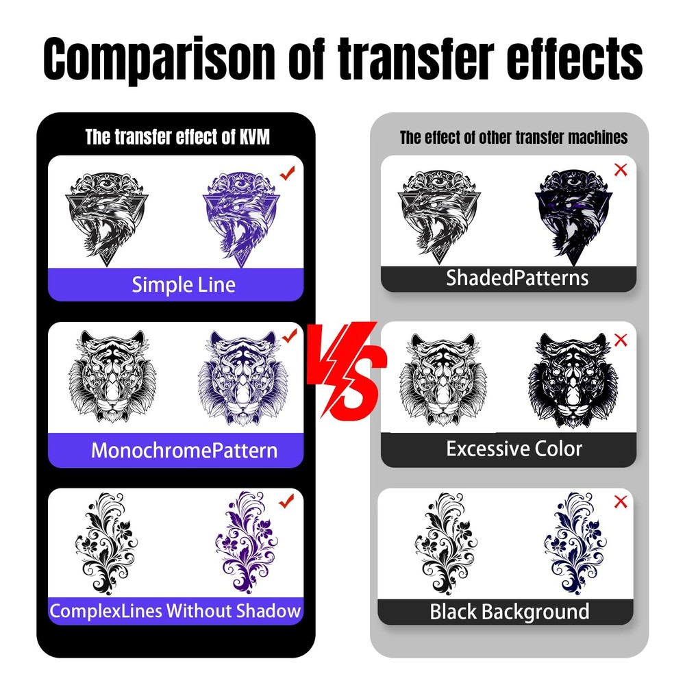 KVM Wireless Tattoo Heat Transfer Template Printer with LED Light Clear