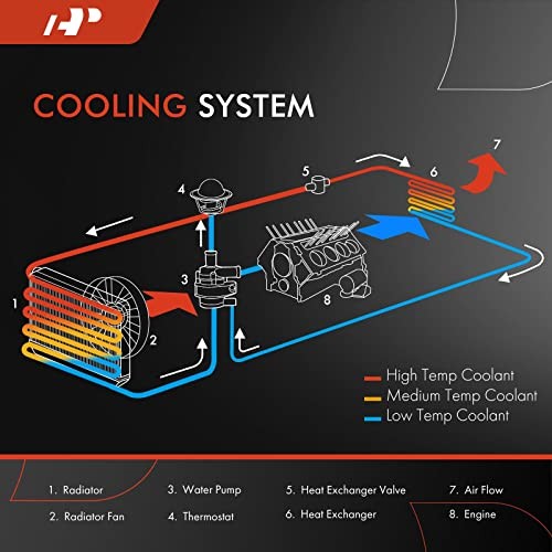 Engine Coolant Radiator Assembly Compatible with Mercedes-Benz E300 2017