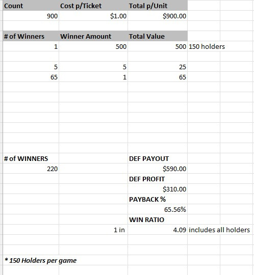 NEW pull tickets TRIPLE ZAP - Seal Card Tabs