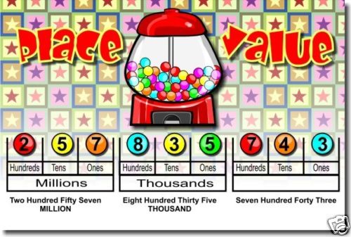 Place Value Math POSTER
